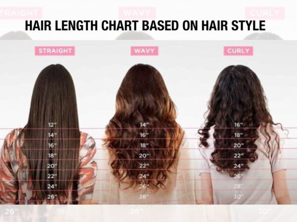 Hair Inch Chart Way To Help You Have The Right Length Apohair