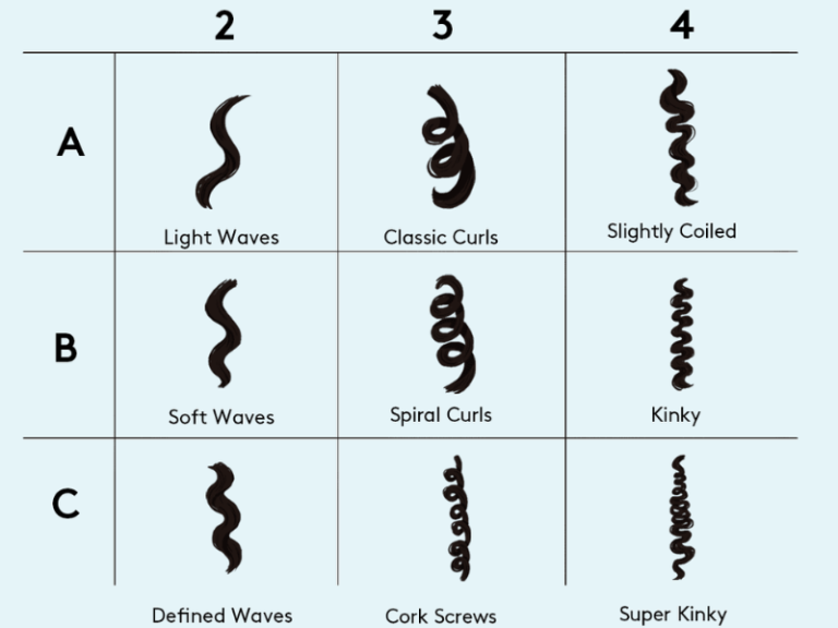 Curl Types - How To Accurately Identify Your Curl Pattern