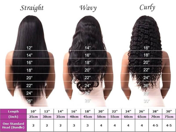 Weave Length Chart – Tips For The Exactly Weave Length