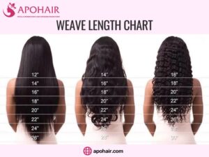 Weave Length Chart