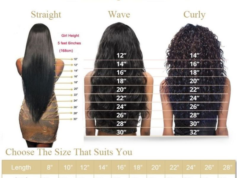 Choose the Right Length