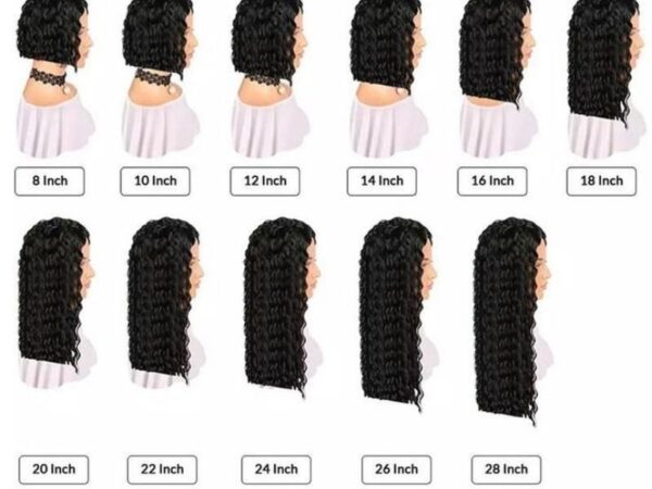 Wig Length Chart How To Choose The Right Length Apohair