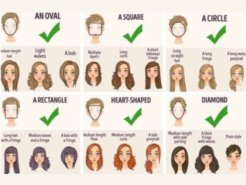 Determine Face Shape Before Choosing Wig