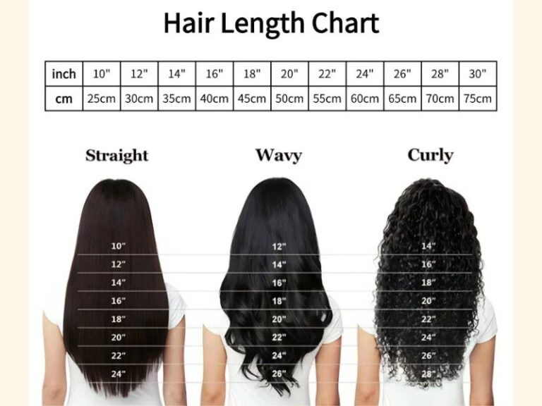 Hair Inch Chart – Way To Help You Have The Right Length | Apohair