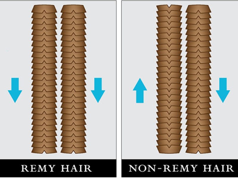 Cuticle direction of Remy hair and Non-Remy hair