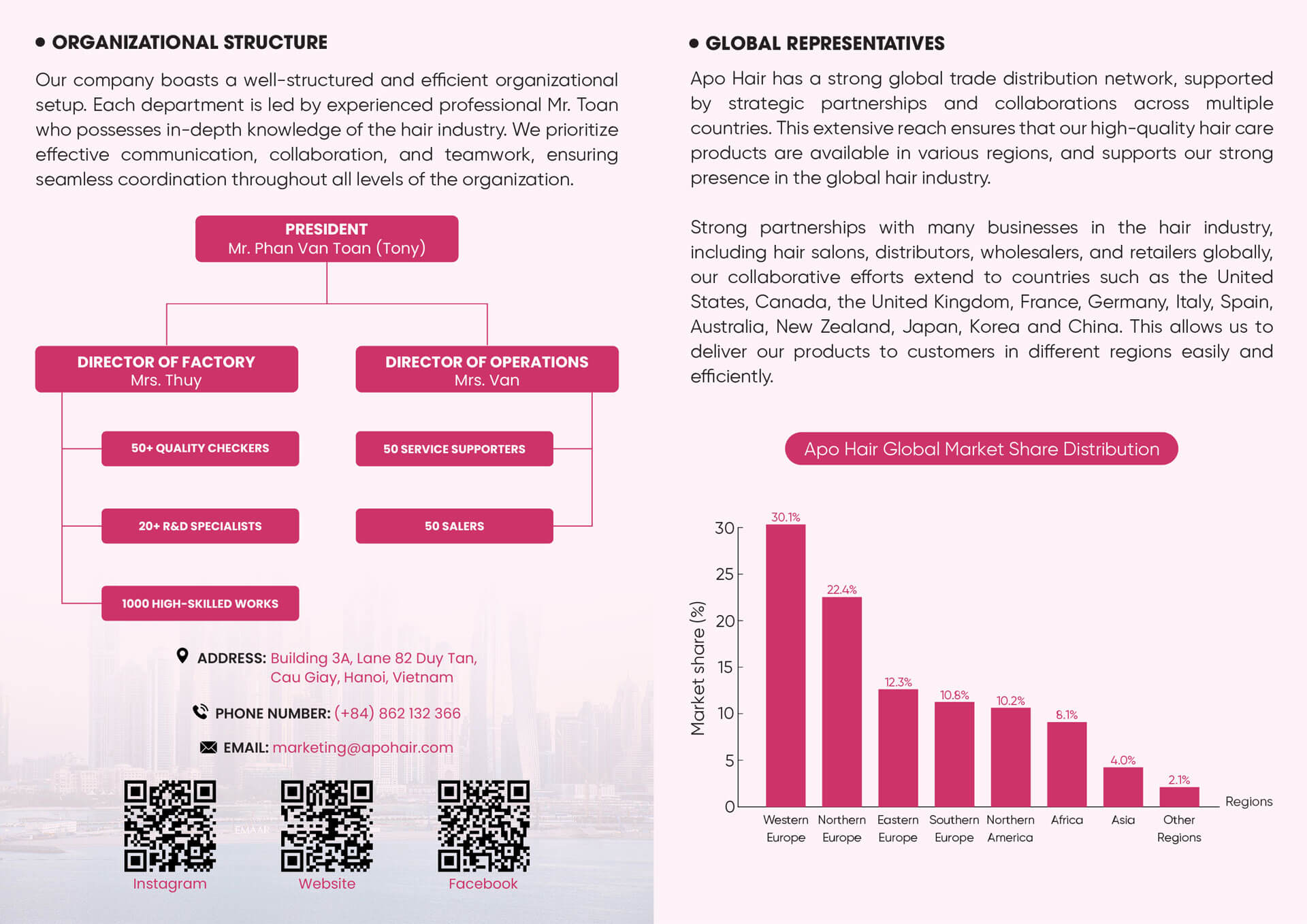 Apohair Capacity Profile