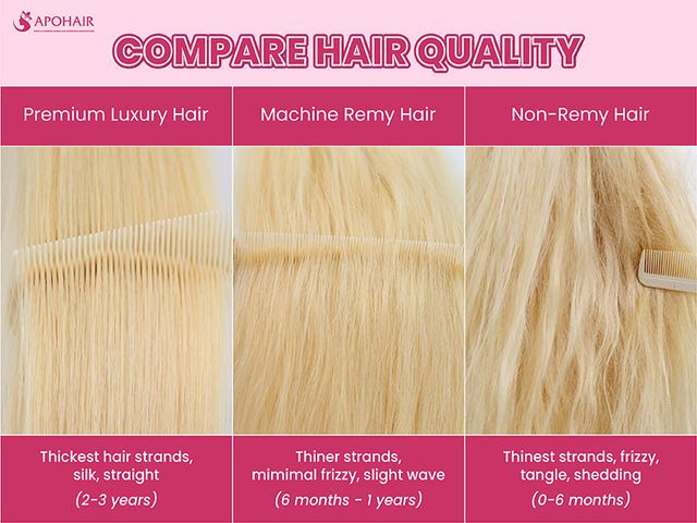 Hair quality of each type after washing