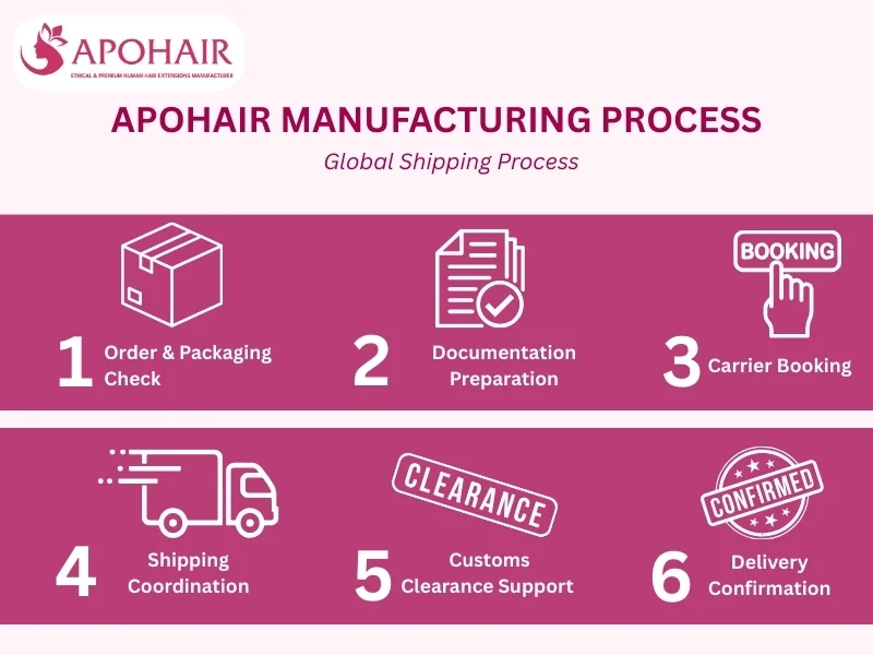 APOHAIR ship weft hair extensions to global