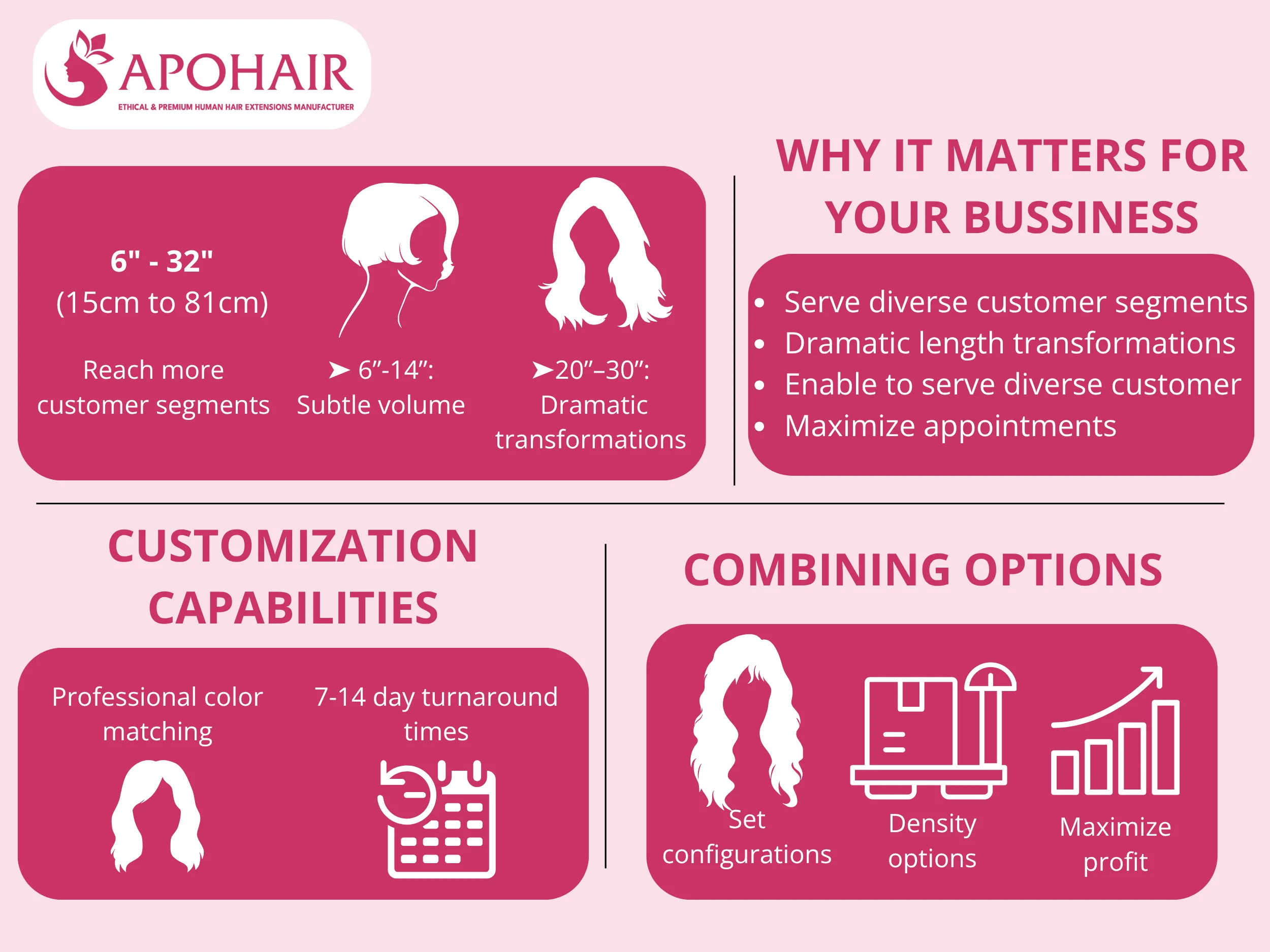 Multiple configurations empower you to build customized offerings that address specific market segments