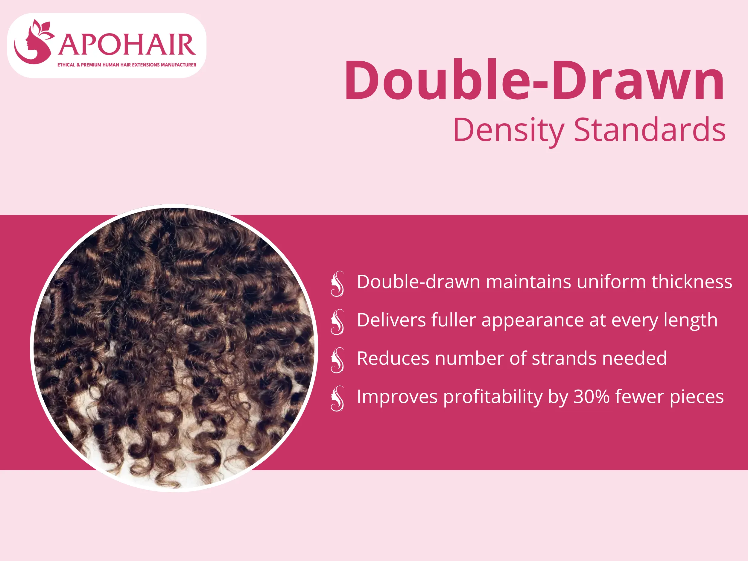 APOHAIR’s Double-Drawn standard ensures uniform thickness, fuller hair at all lengths, fewer strands needed, and up to 30% higher salon profit