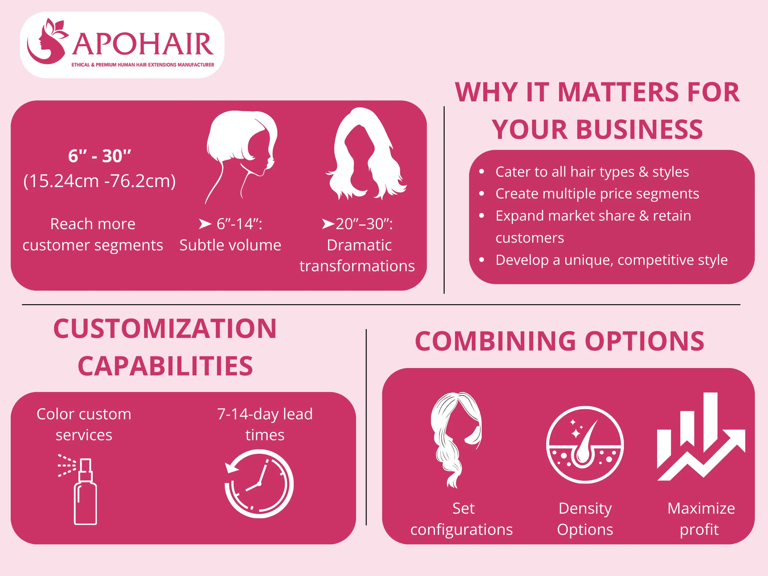 business benefits customization