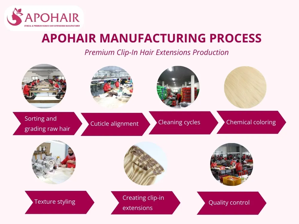 APOHAIR's clip-in extensions follow seven controlled steps, ensuring consistent quality and superior performance