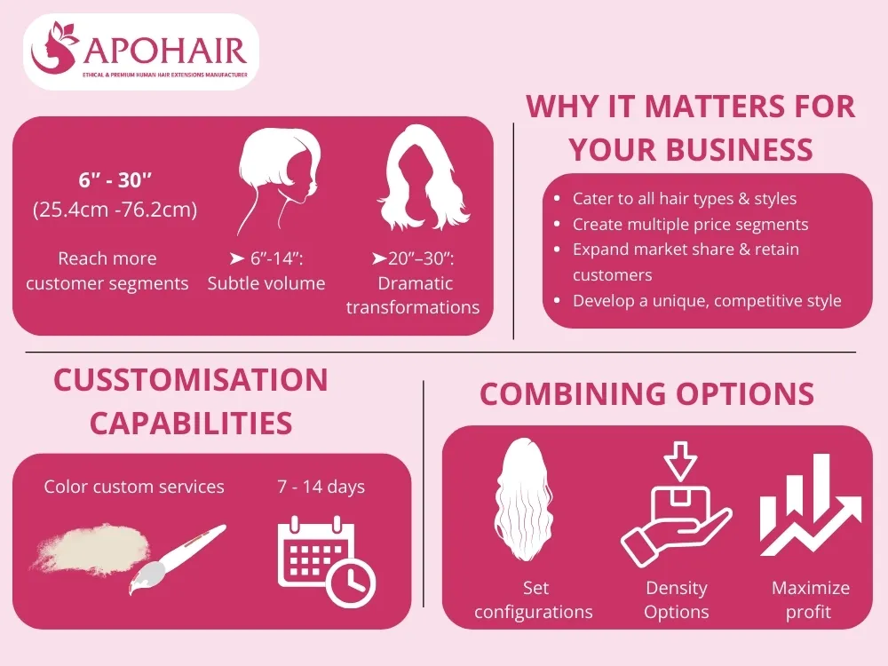 Customisation Options For Kinky Straight Normal Hair