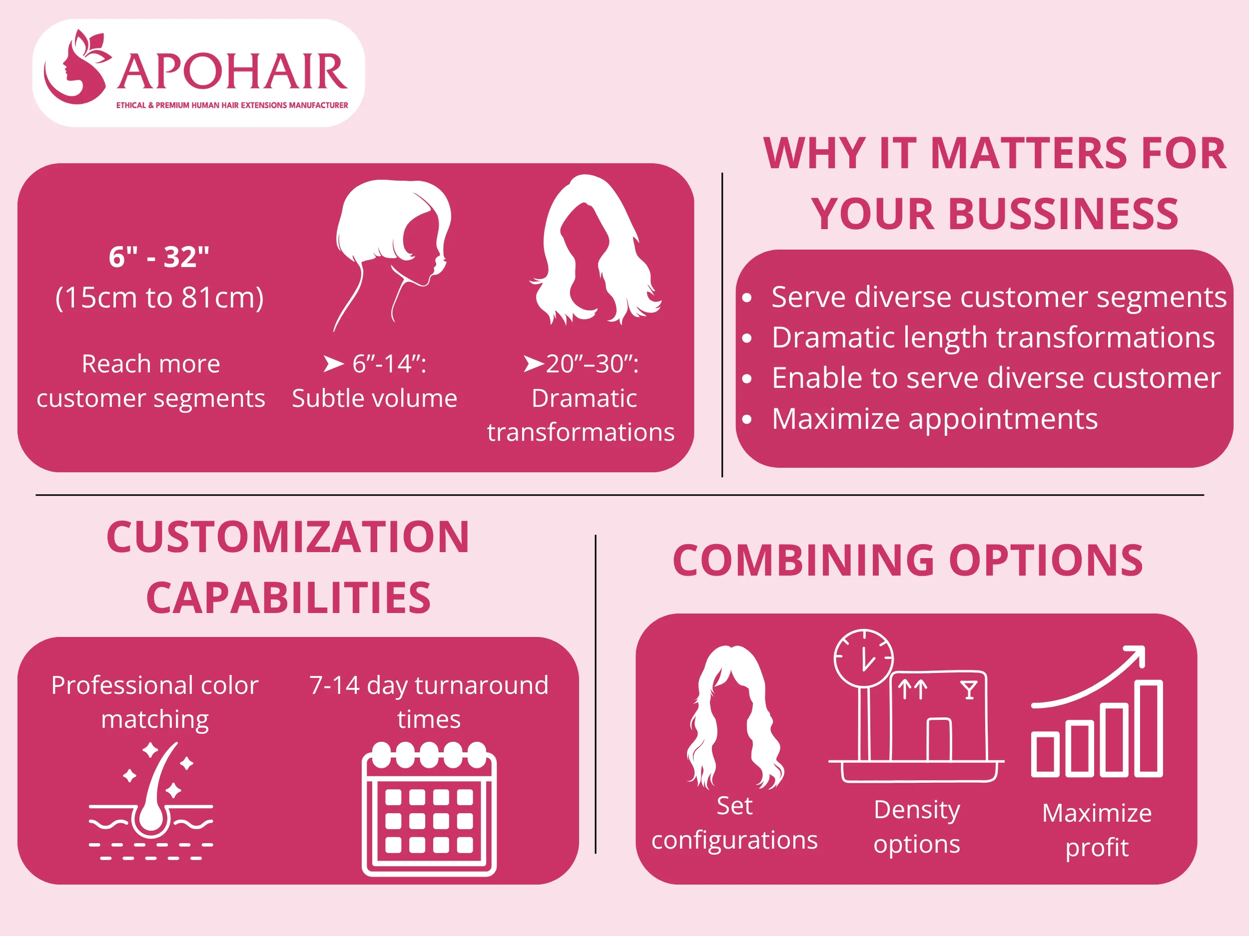 APOHAIR offers flexible configurations, allowing partners to tailor products to their market strategies