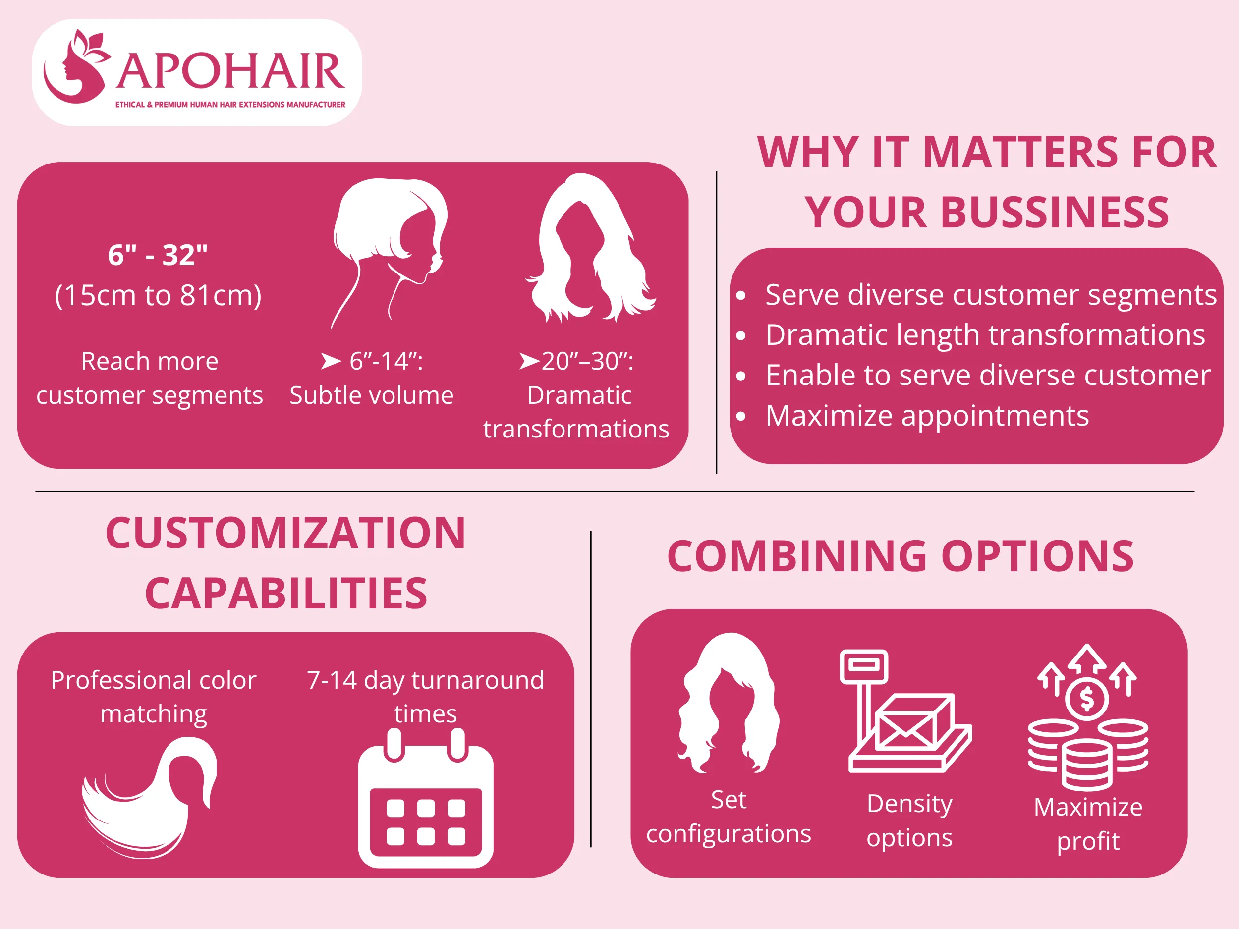Deep Wavy Micro Rings offer flexible configurations for targeted market and client offerings