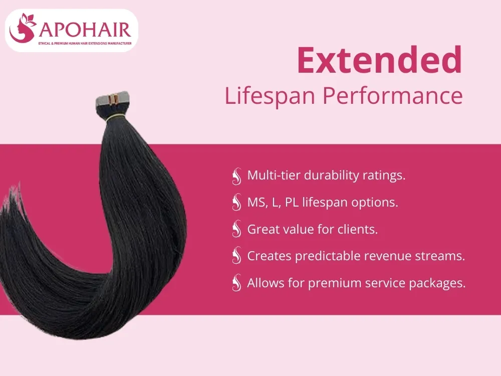 Extended lifespan yaki straight normal