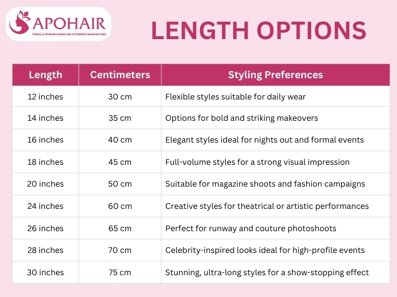 how many lengths do invisible tape-in hair extensions