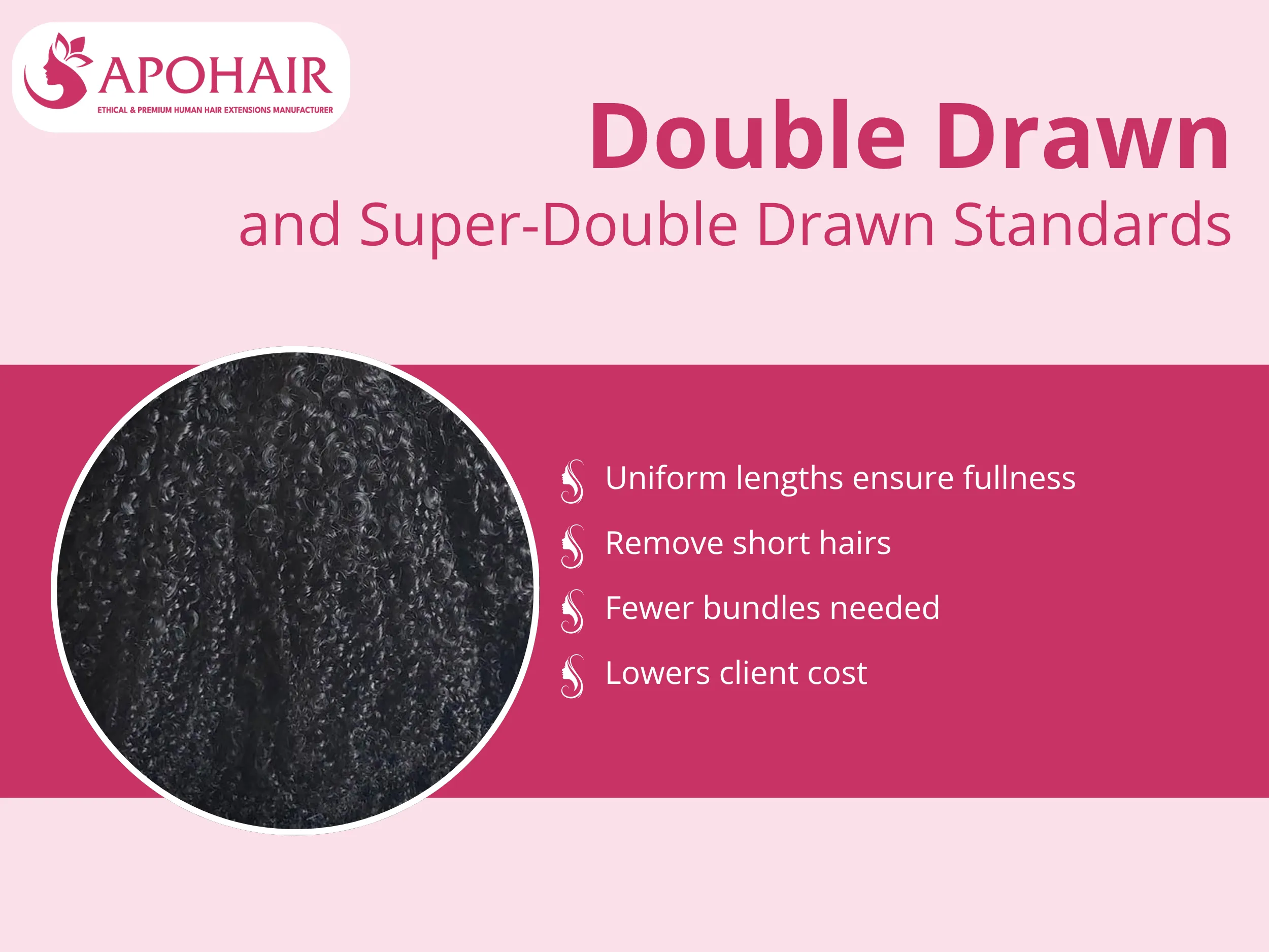 Each bundle maintains uniform length from root to tip, removing thin ends and maximizing volume