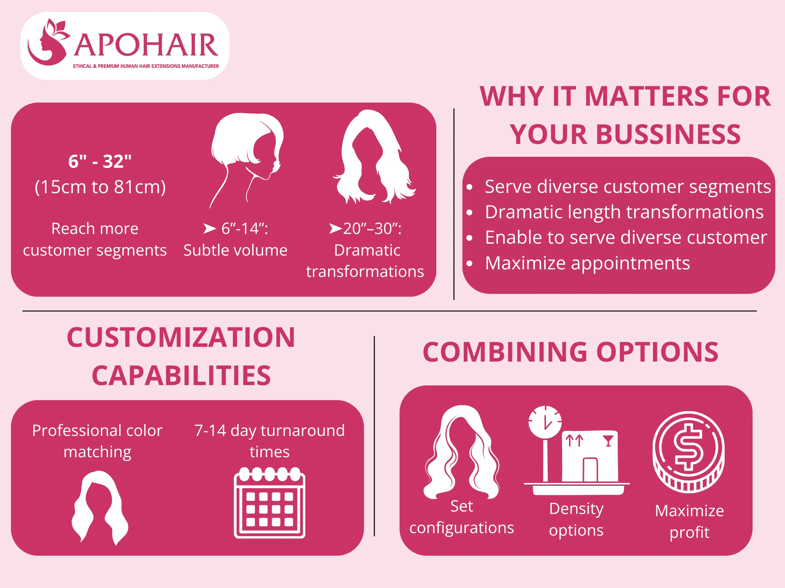 Flexible configurations empower your business to build targeted product offerings for varied clients