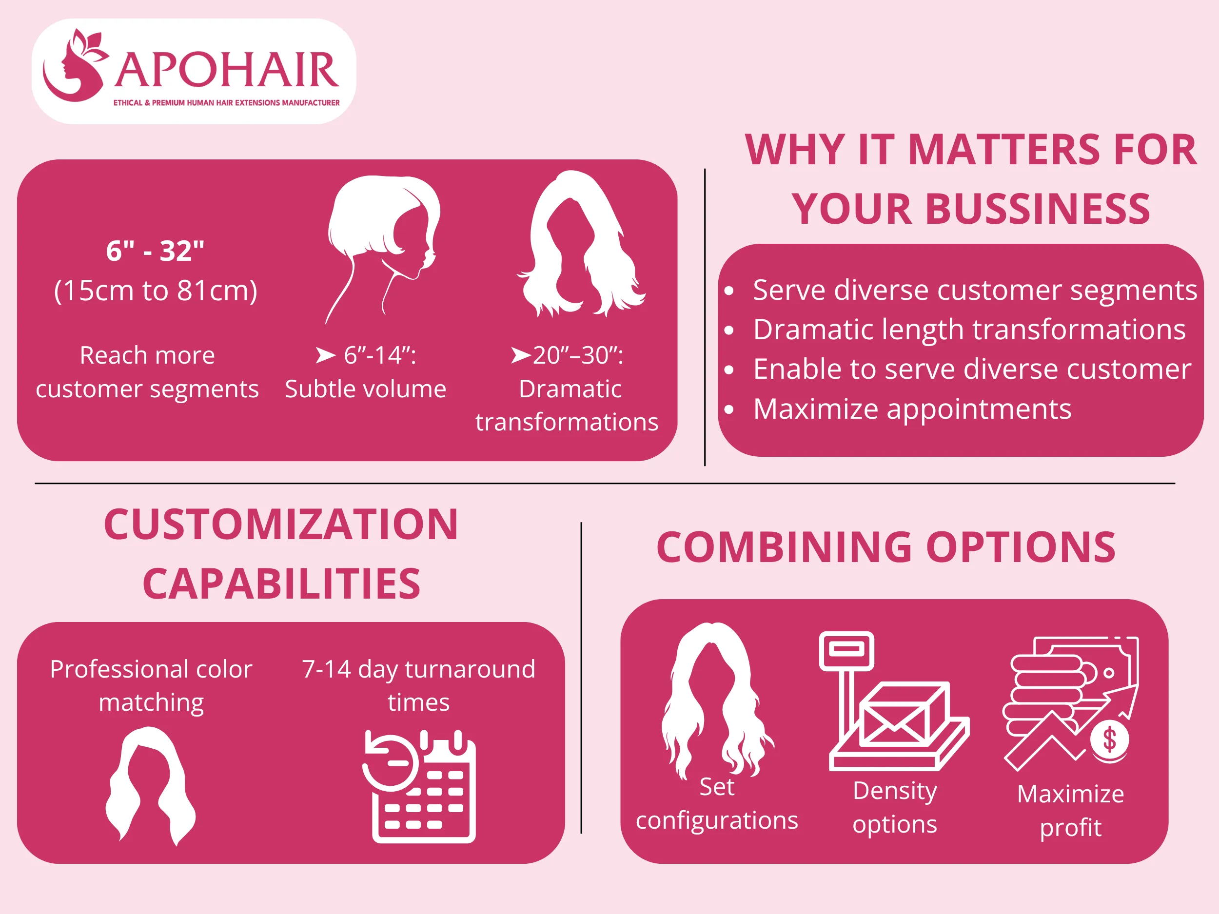 Strategic variety in configurations allows your business to serve clients with different demographic segments