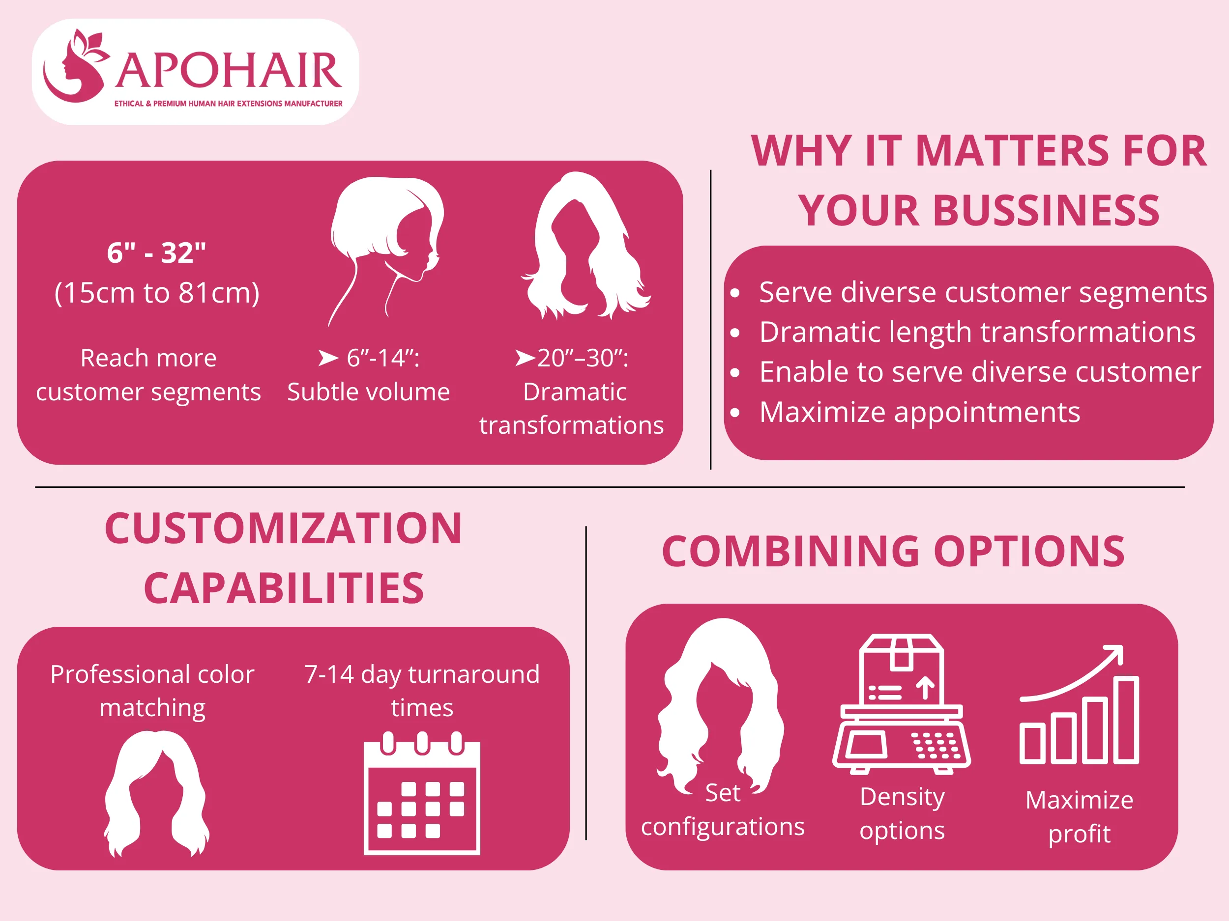 APOHAIR provides 14 length options and customizable set configurations to serve diverse market segments