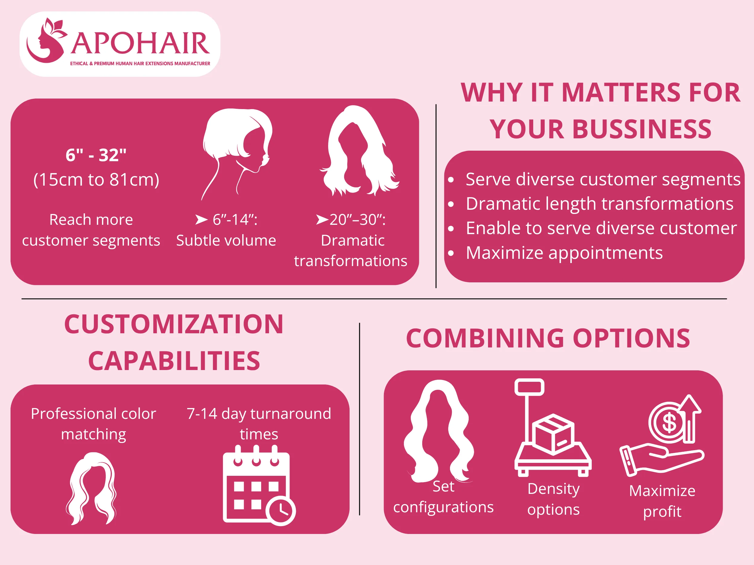 Twelve length options and three quality grades create endless configuration possibilities