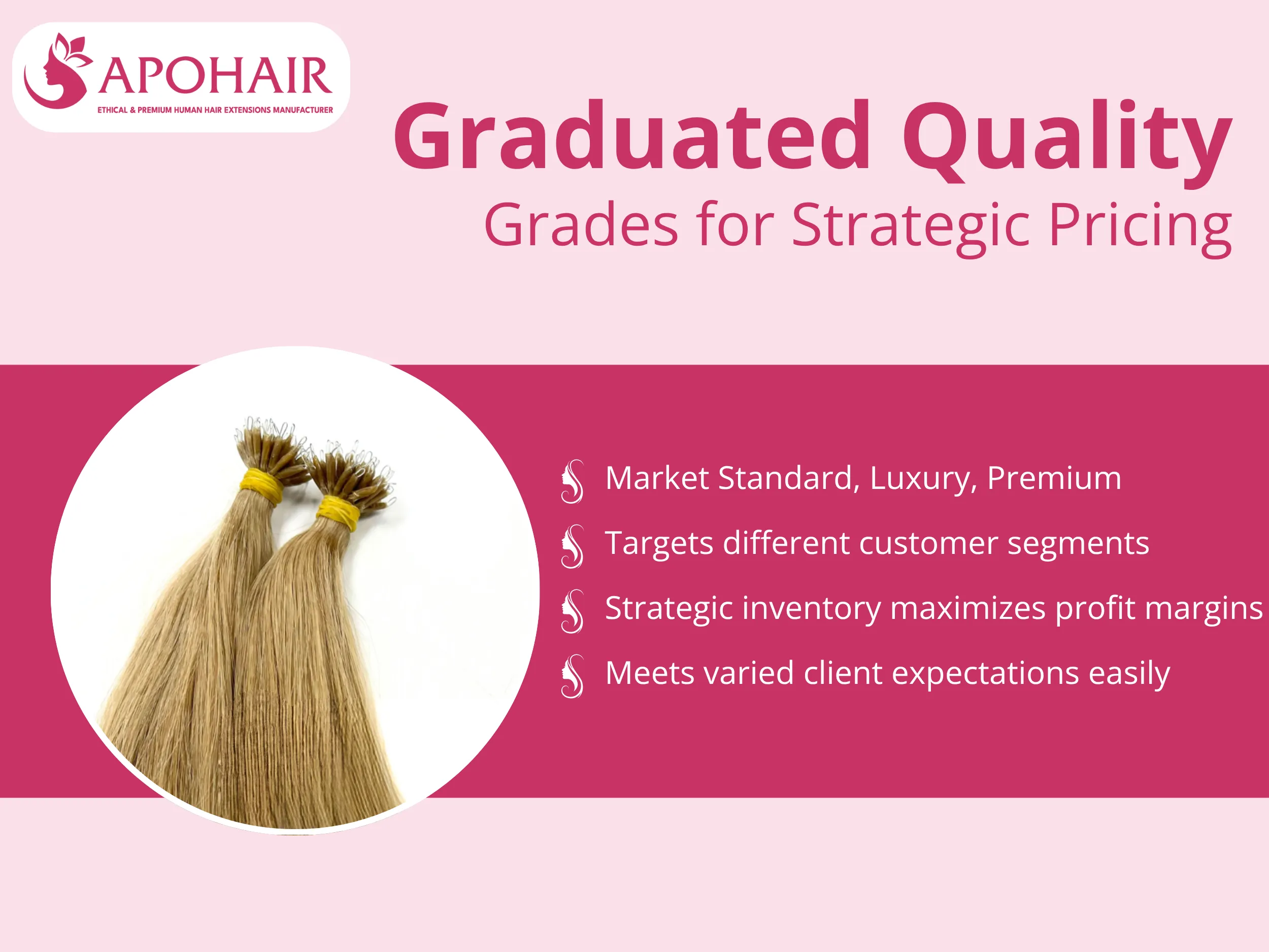 Three quality tiers—Market Standard, Luxury, and Premium Luxury