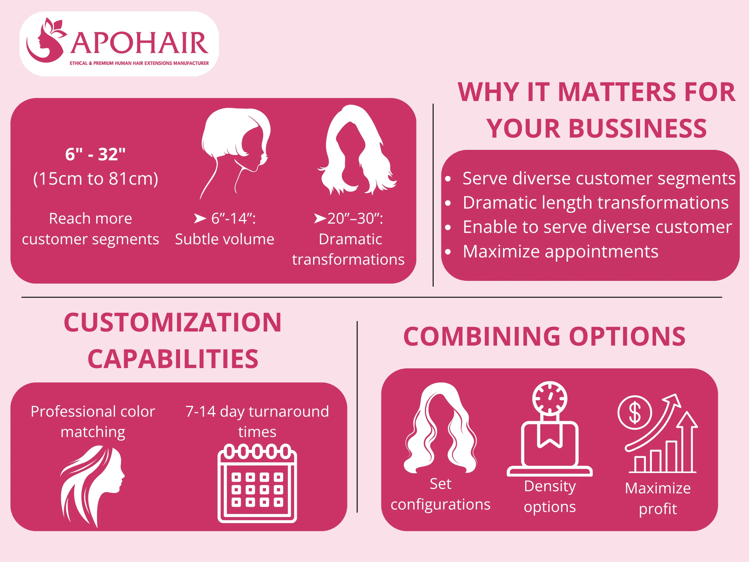Multiple configuration options enable wholesale partners to address varied market segments and styling objectives