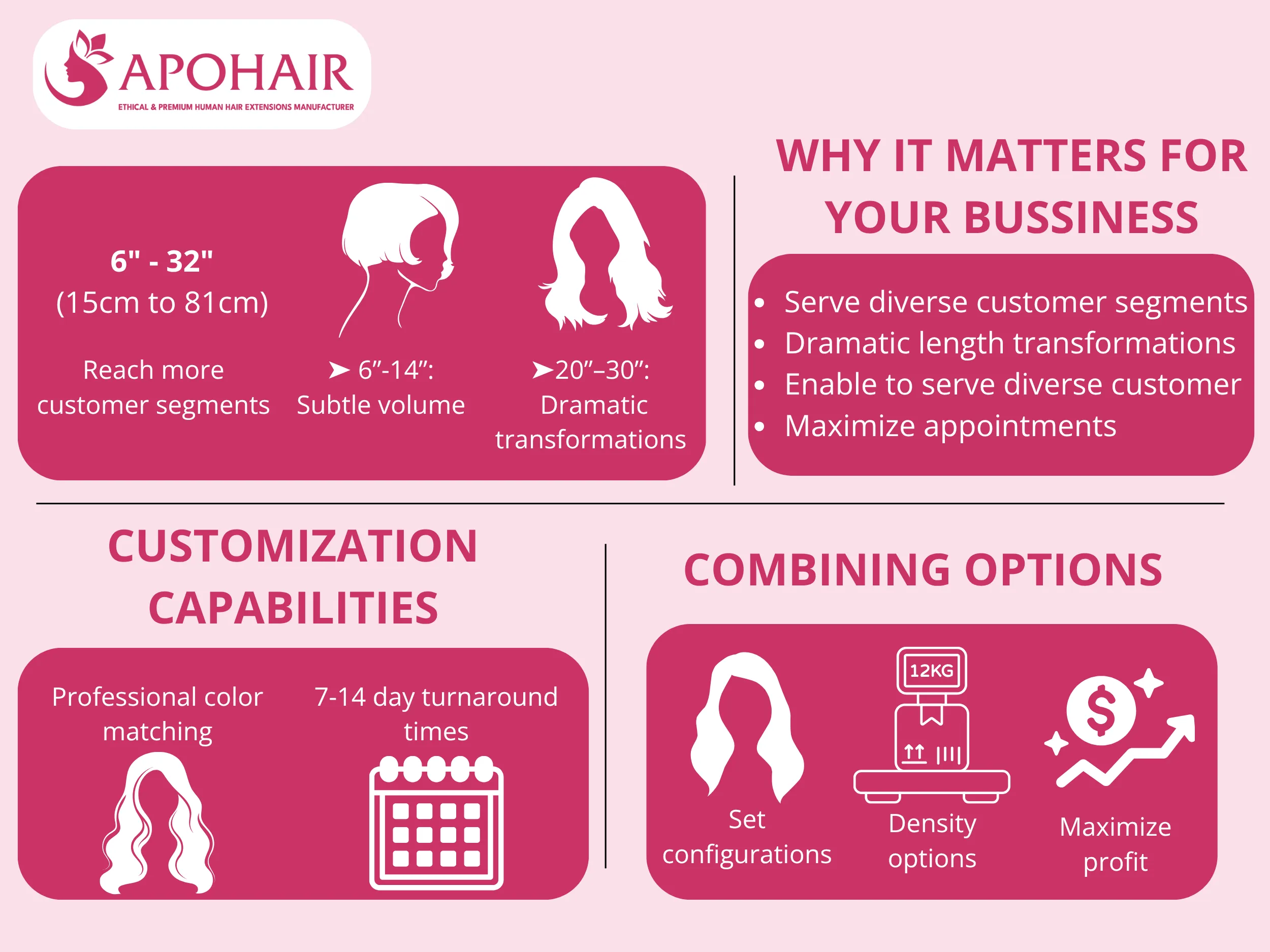 APOHAIR provides extensive configuration flexibility allowing partners to create tailored product bundles