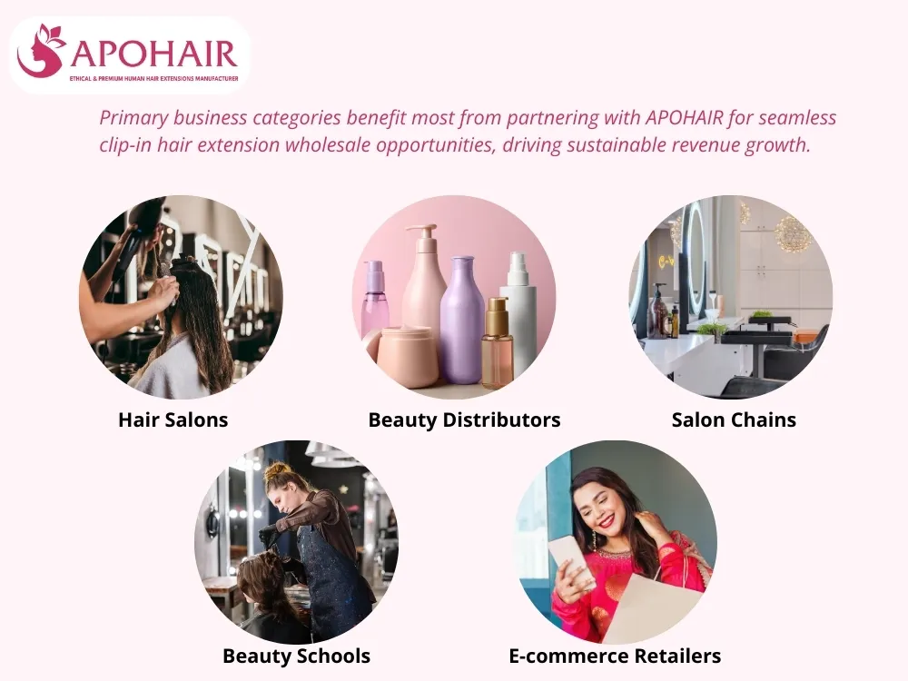 Five primary business categories benefit most from APOHAIR seamless clip-in extension wholesale partnerships