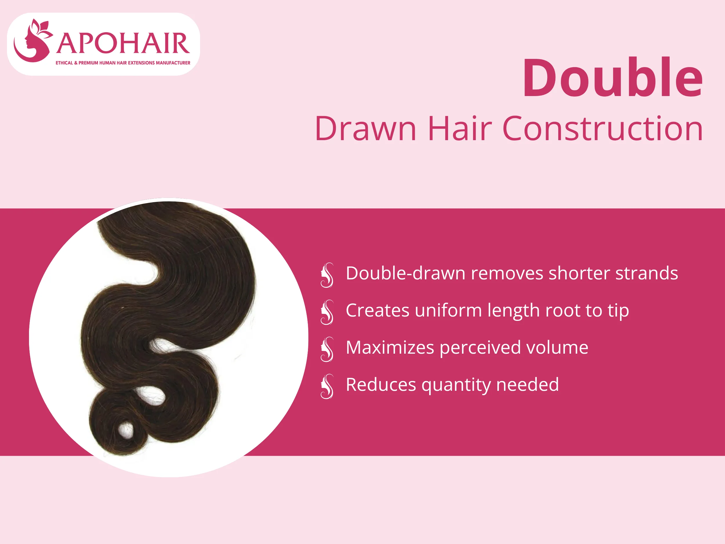 Every bundle undergoes double-drawn processing, where shorter strands are manually removed, creating uniform length