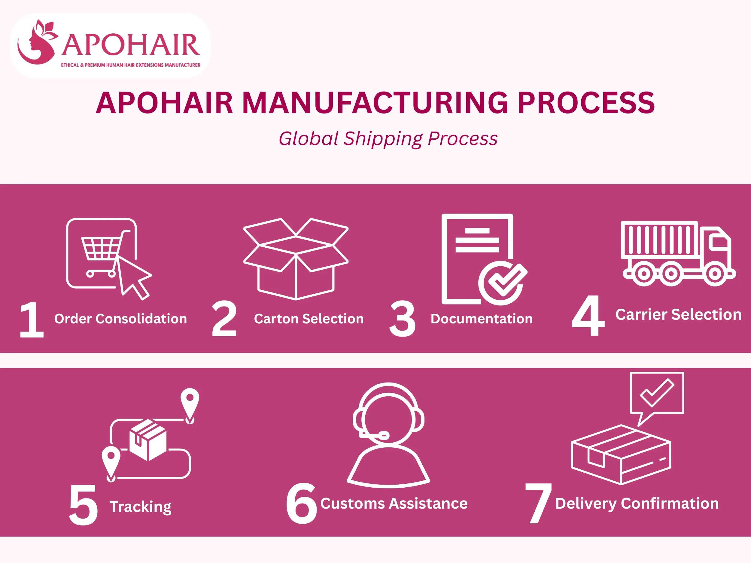 Global transportation ensures timely and safe delivery to partners