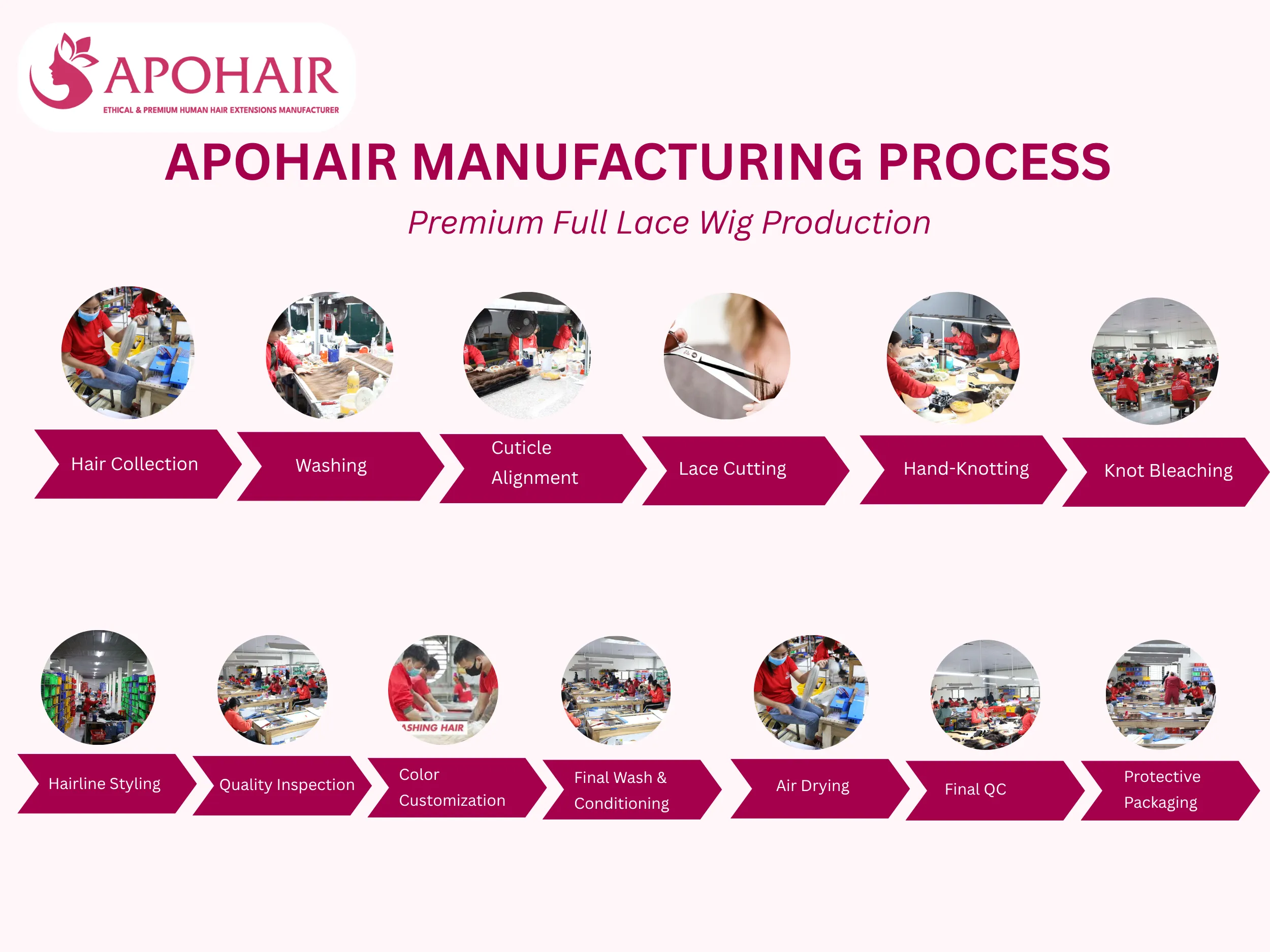 Full lace wigs are crafted through a 12-step process ensuring consistent quality from raw hair to final packaging