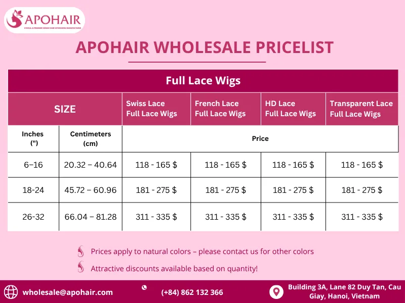 Full Lace Wigs Pricing & Order Information