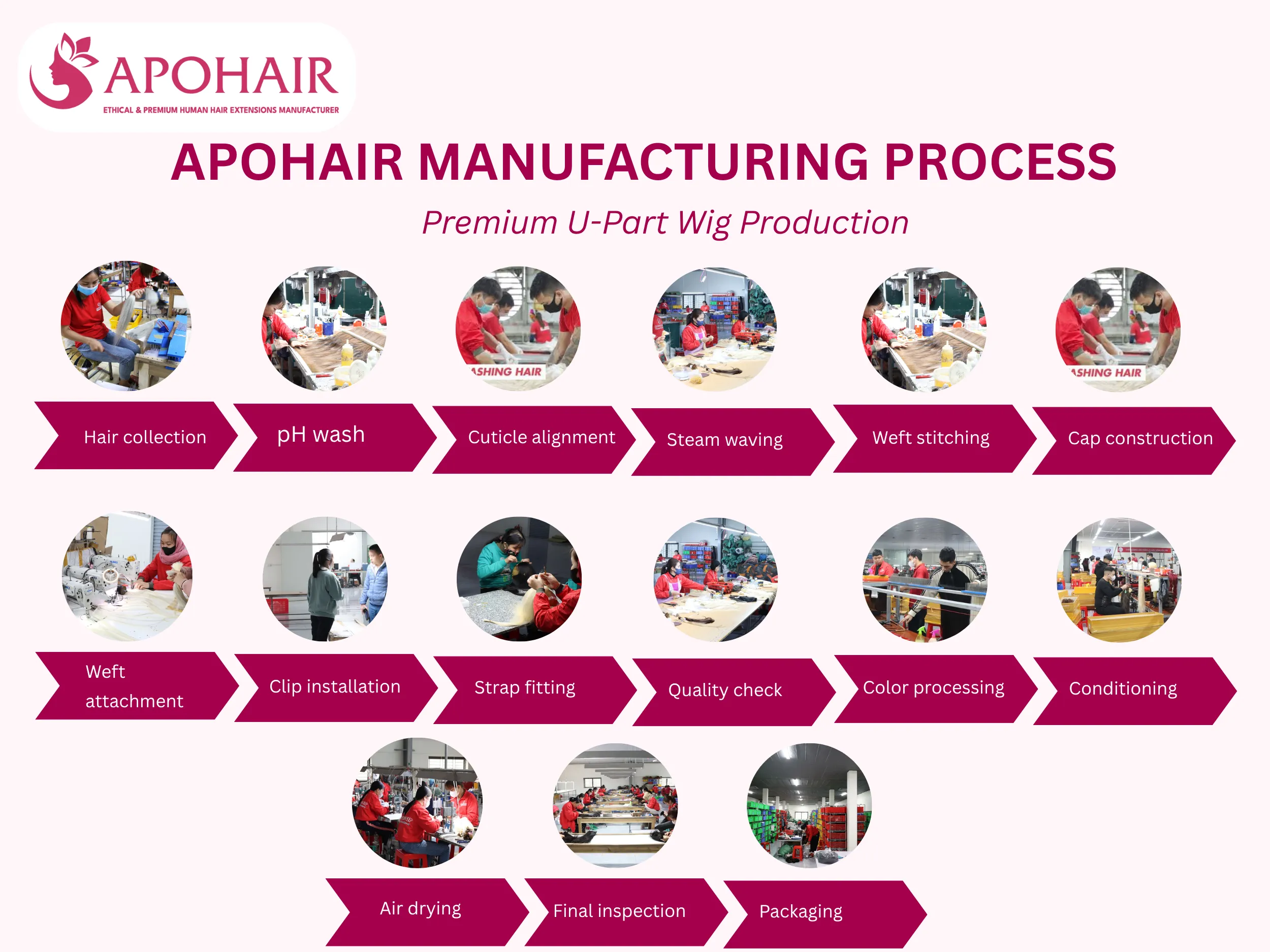 Strategic partnerships with five reliable U-part wig suppliers strengthen your competitive position across diverse business models