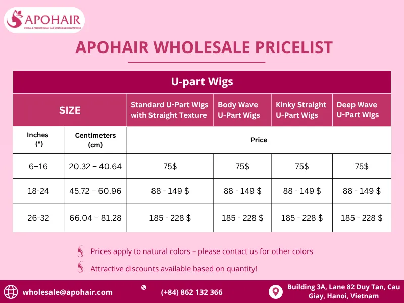 Pricing & Order Information
