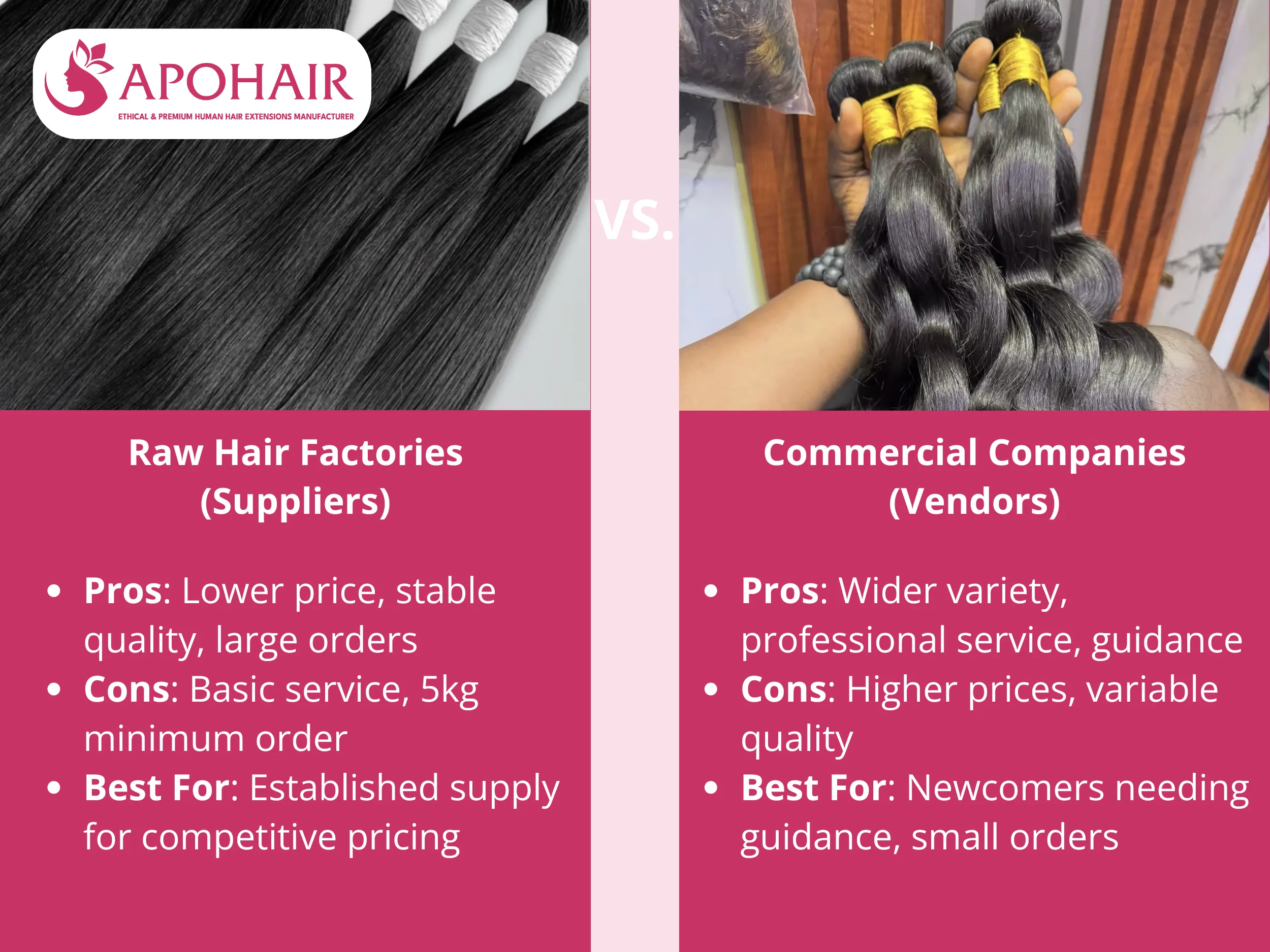 human hair from suppliers or vendors