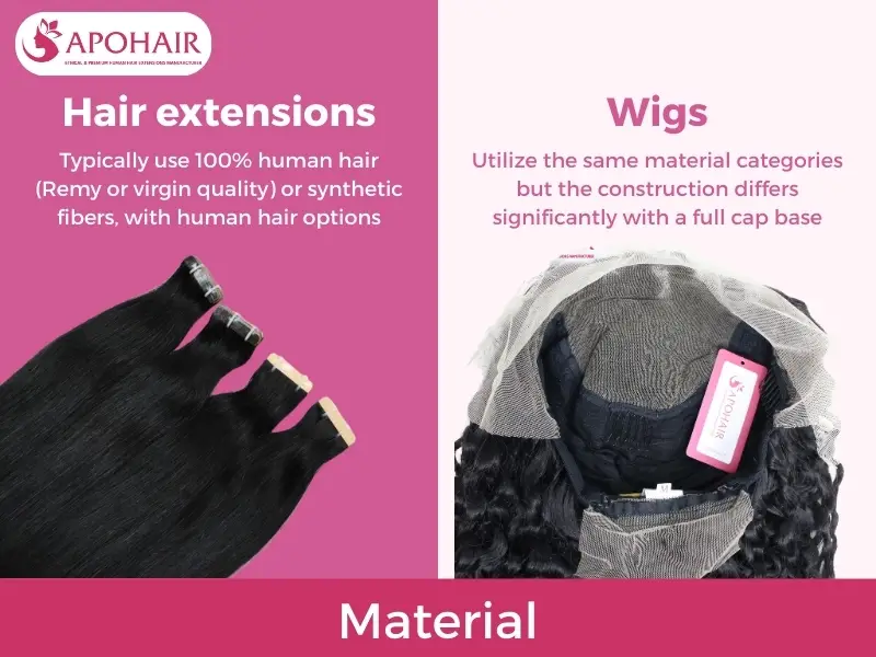 Material differences between Extensions and Wigs