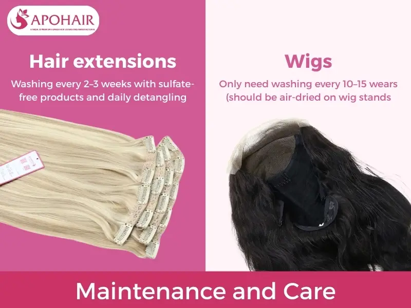 Maintenance and Care differences between Extensions and Wigs