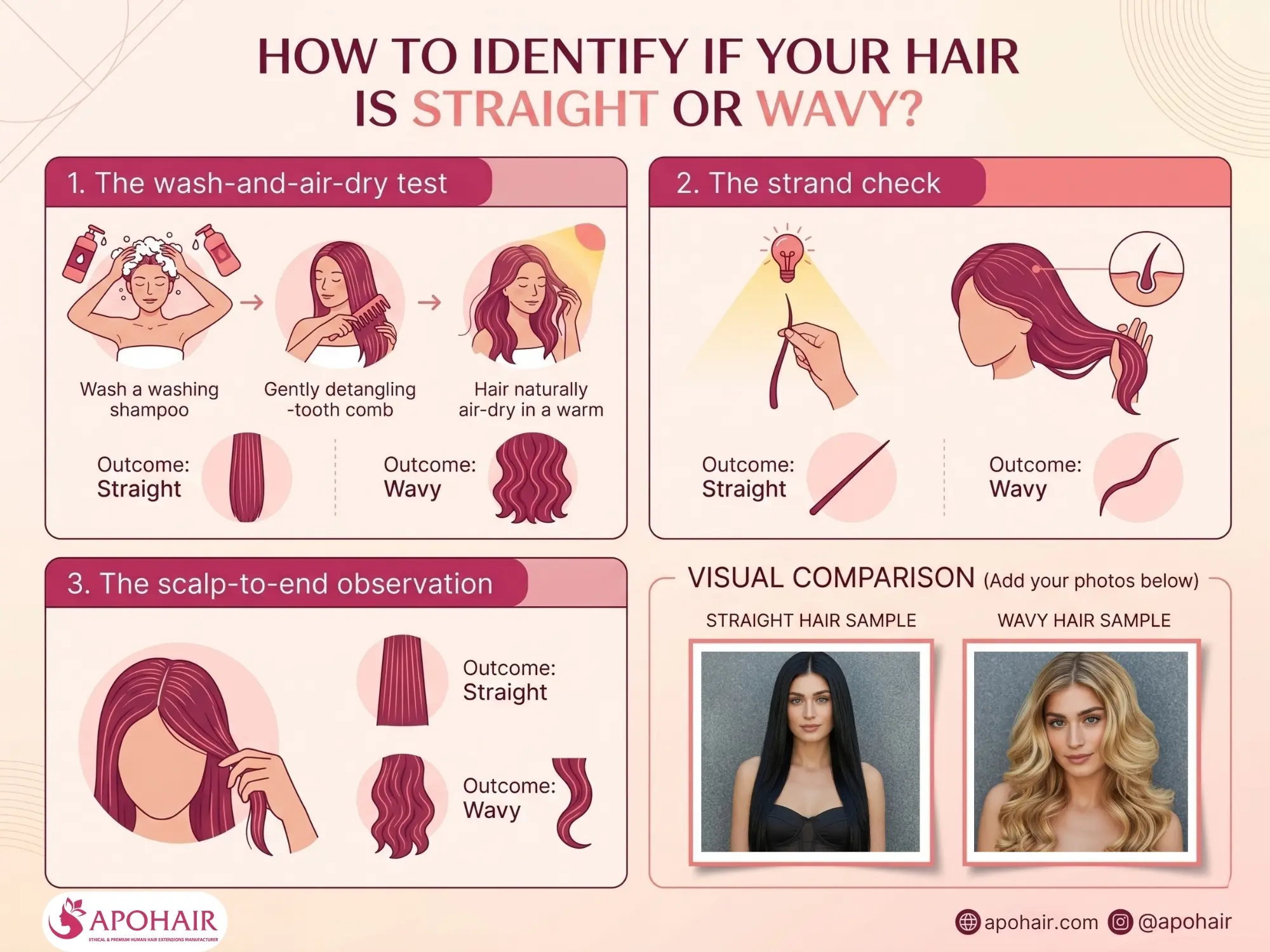 Identify straight or wavy hair by strand texture