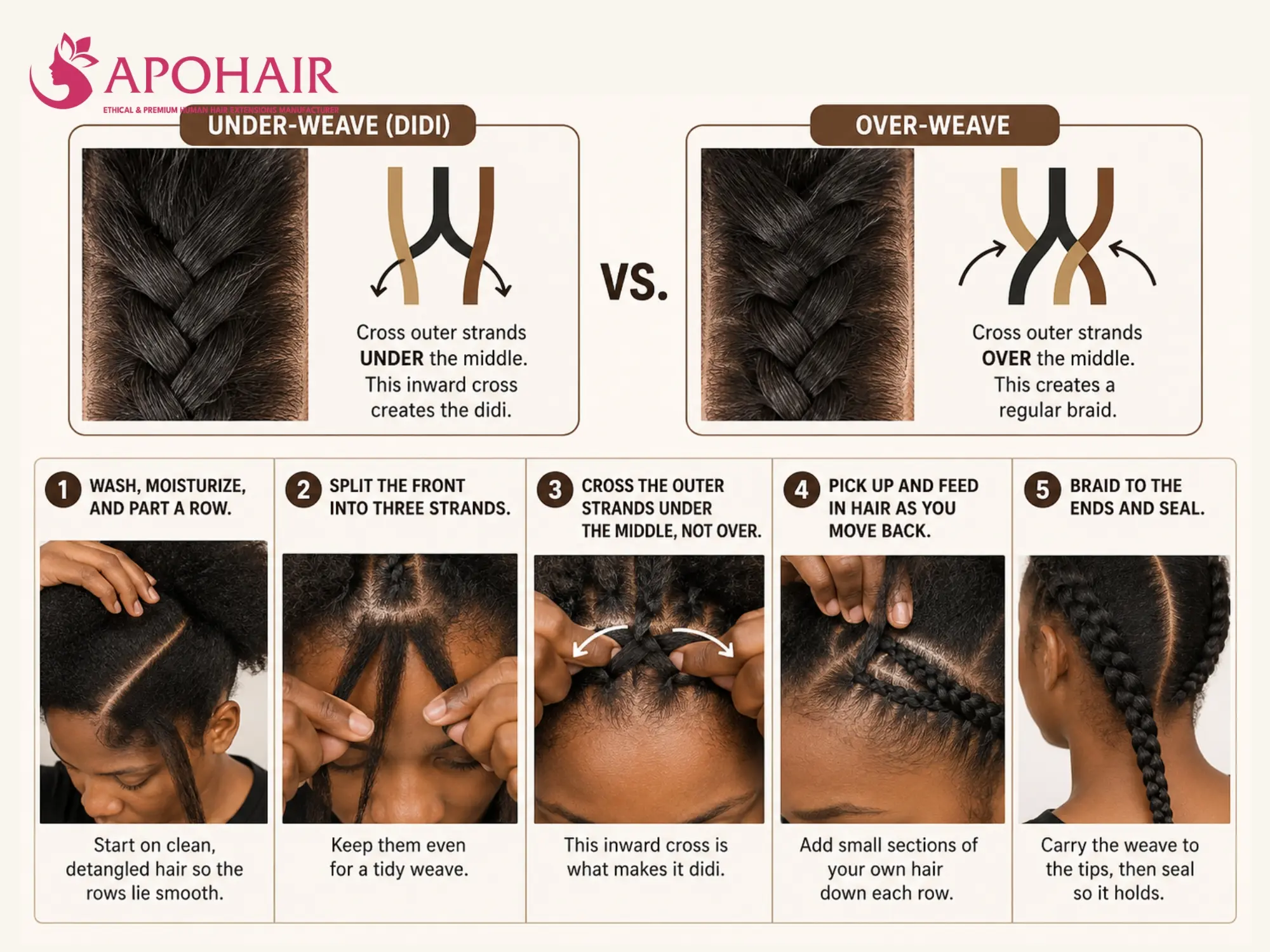 Didi hairstyles tutorial for beginners and styling