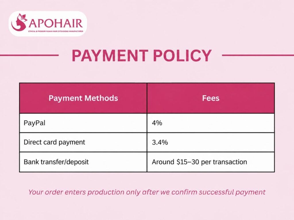 payment policy